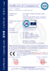 CHINA Guangzhou Romex Sanitary Ware Co., Ltd. certificaten